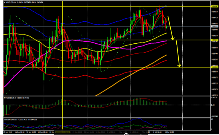 Name:  aud usd.png
Views: 566
Size:  162.3 KB