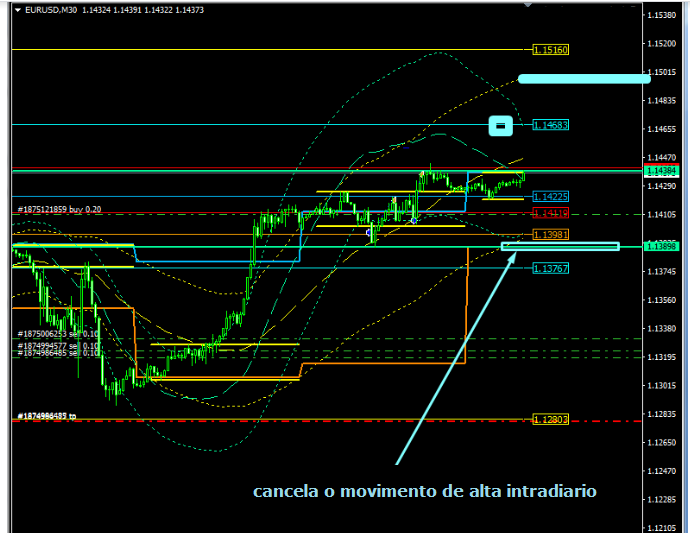 Name:  EUR USD JAN 29 G.png
Views: 74
Size:  87.9 KB