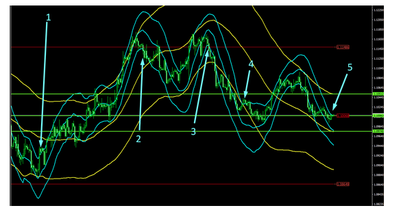 Name:  eur usd nov 28 d.png
Views: 97
Size:  90.1 KB