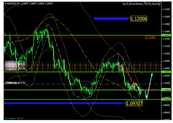 Name:  eur usd nov 28 a.png
Views: 1215
Size:  155.0 KB