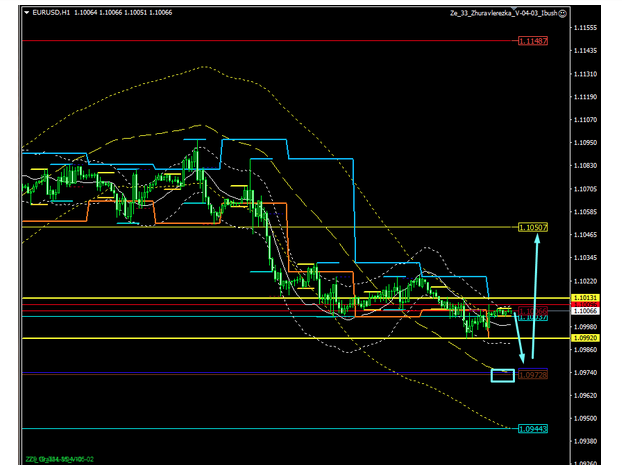 Name:  eur usd nov 28 c.png
Views: 90
Size:  96.5 KB