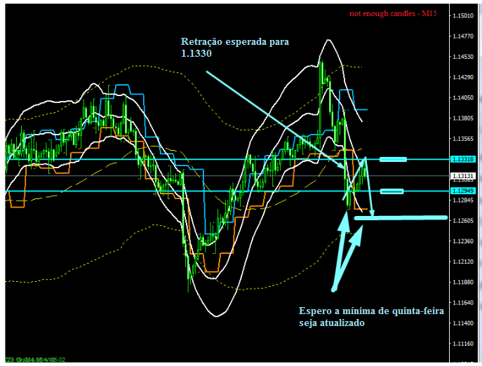 Name:  EUR USD MARÇ 26A.png
Views: 79
Size:  95.0 KB