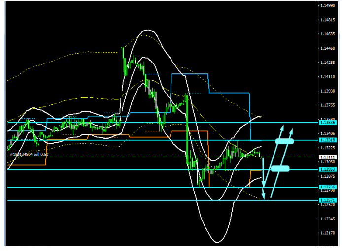 Name:  EUR USD MARÇ 26D.png
Views: 57
Size:  75.5 KB