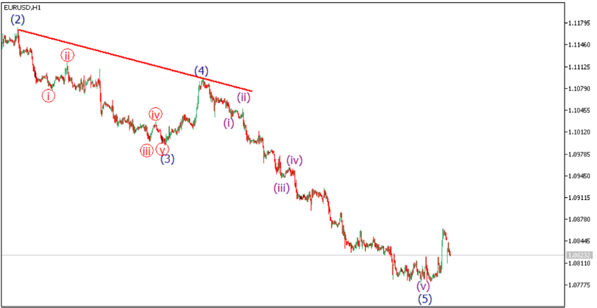 Name:  eurusd.png
Views: 284
Size:  49.2 KB