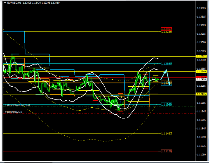 Name:  EUR USD APRIL 4 C.png
Views: 108
Size:  83.2 KB