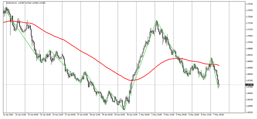 Name:  eur aud.png
Views: 317
Size:  126.4 KB