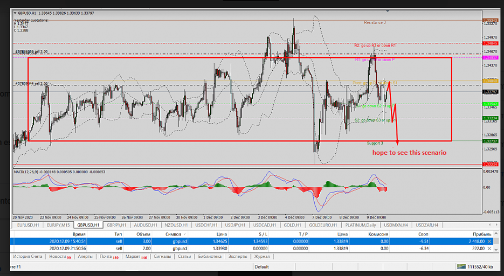 Name:  gbp usd 4.png
Views: 96
Size:  395.6 KB