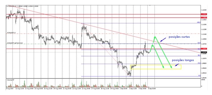 Name:  eur usd setembro 06 BB.jpg
Views: 83
Size:  84.3 KB