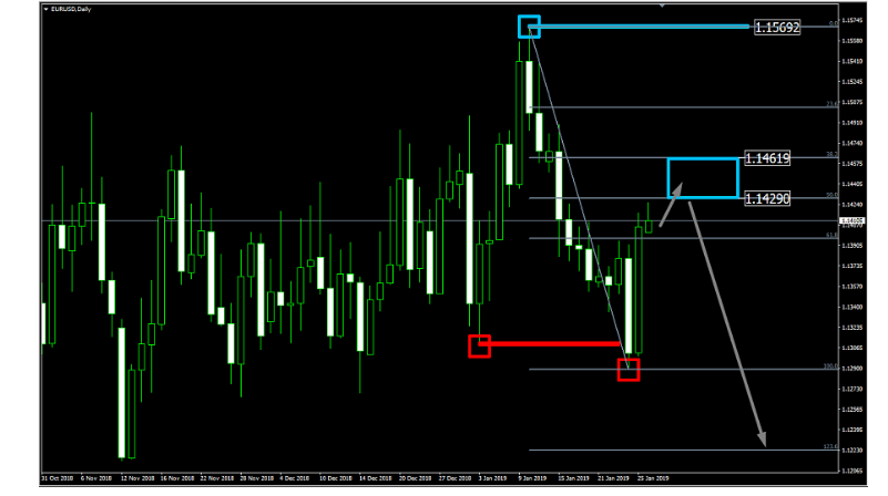 Name:  EUR USD JAN 28 H.png
Views: 81
Size:  62.6 KB