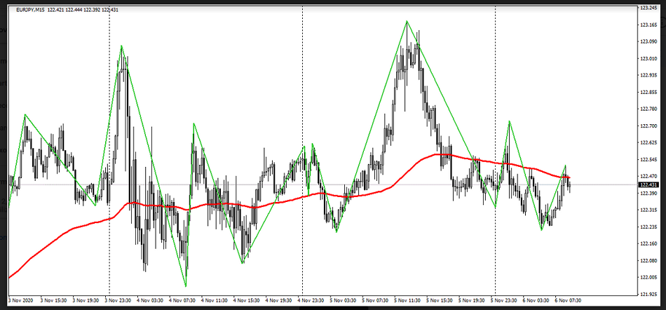 Name:  eur jpy1.png
Views: 150
Size:  156.1 KB