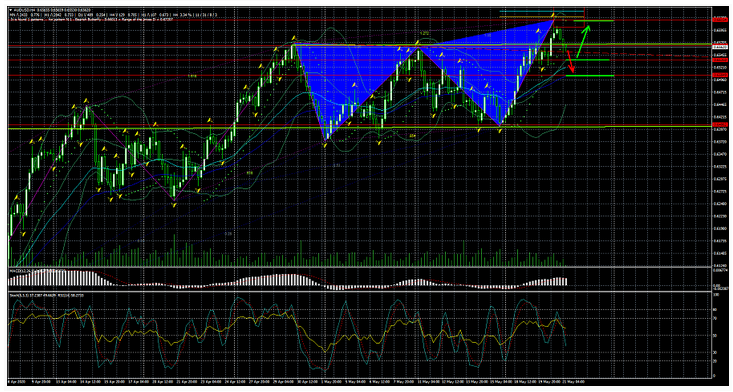 Name:  aud usd.png
Views: 259
Size:  340.8 KB