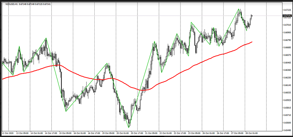 Name:  nzd usd.png
Views: 94
Size:  209.0 KB