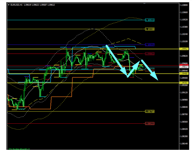 Name:  EUR USD OUT 9B.png
Views: 154
Size:  116.5 KB