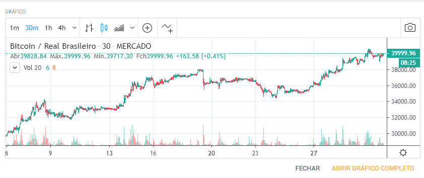 Name:  gráfico BTC.png
Views: 378
Size:  27.9 KB