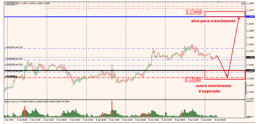 Name:  EUR USD ABRIL 10 P.png
Views: 99
Size:  402.6 KB