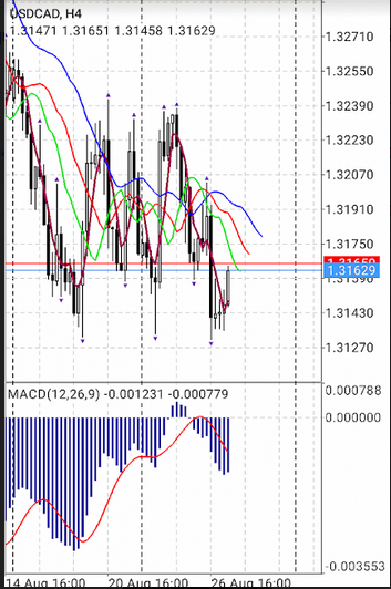 Name:  usd cad.png
Views: 85
Size:  196.6 KB