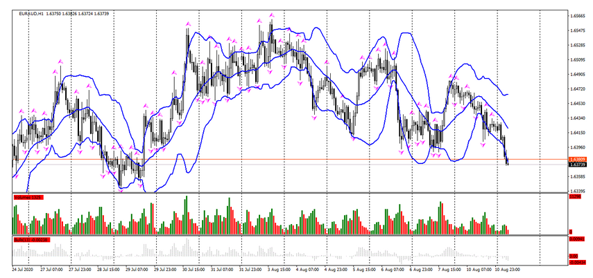 Name:  eur aud 1.png
Views: 246
Size:  194.6 KB