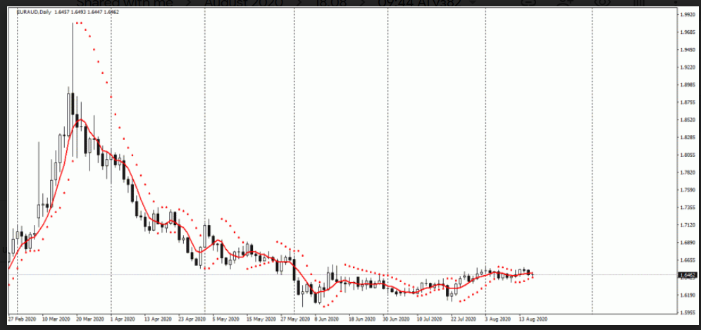 Name:  eur aud 1.png
Views: 140
Size:  127.7 KB