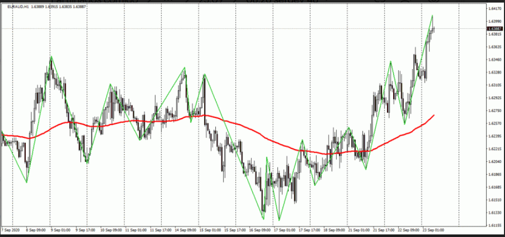 Name:  eur aud.png
Views: 104
Size:  208.2 KB