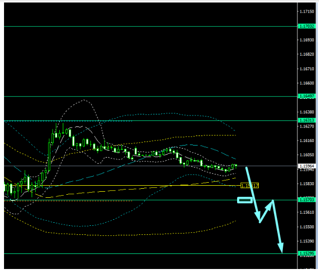 Name:  eur usd oct1e.png
Views: 85
Size:  47.0 KB