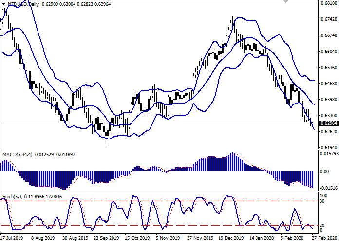 Name:  NZDUSD.png
Views: 231
Size:  25.0 KB