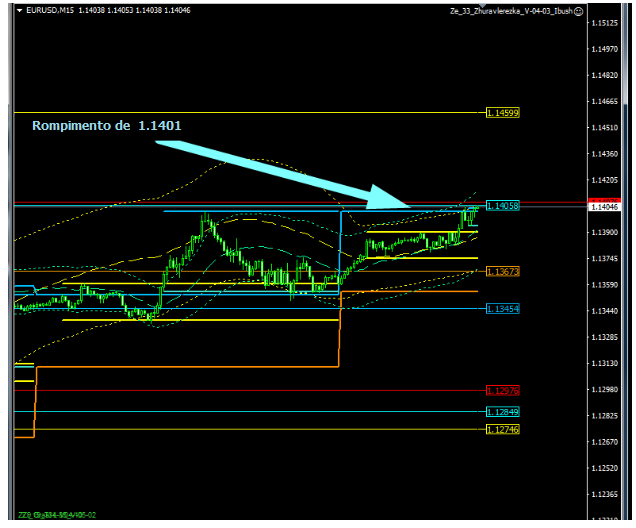 Name:  EUR USD DEZ 19 M.png
Views: 110
Size:  62.3 KB