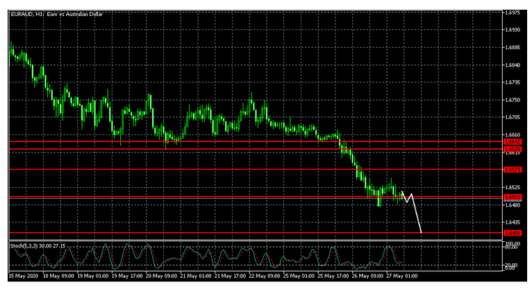 Name:  eur aud.png
Views: 282
Size:  152.7 KB