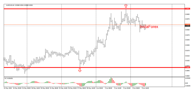 Name:  aud cas 2.png
Views: 154
Size:  73.7 KB