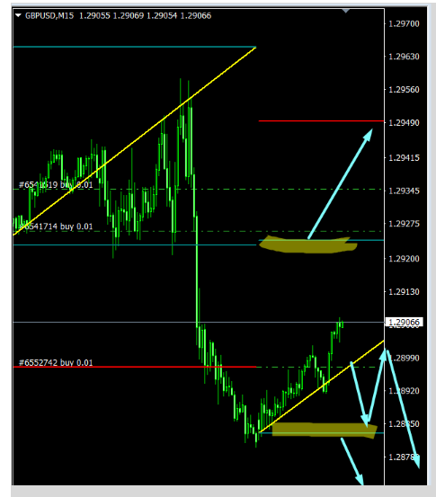 Name:  gbp usd.png
Views: 550
Size:  46.1 KB