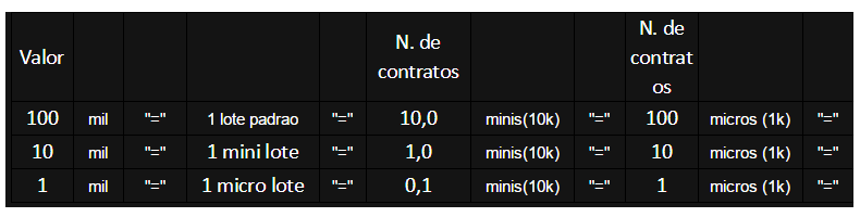 Name:  table de lotes.png
Views: 58
Size:  13.3 KB