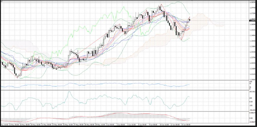 Name:  gbp usd 1.png
Views: 74
Size:  372.8 KB