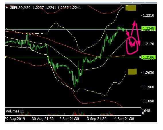 Name:  GBP USD SEPTEMBER 5 B.jpg
Views: 87
Size:  64.5 KB