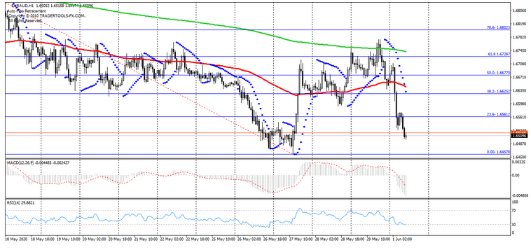 Name:  eur aud.png
Views: 126
Size:  153.5 KB