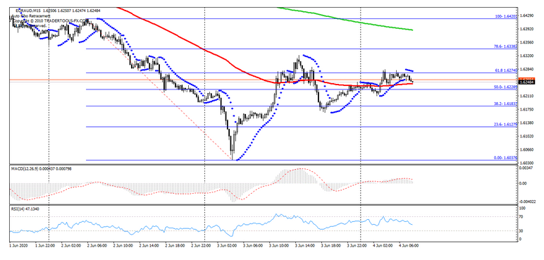 Name:  eur aud 1.png
Views: 118
Size:  122.7 KB