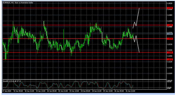 Name:  eur aud.png
Views: 78
Size:  168.5 KB