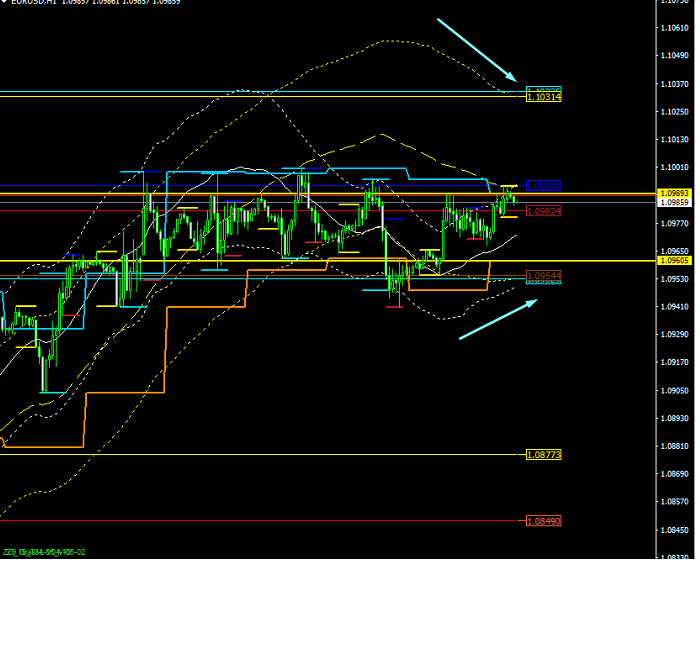 Name:  EUR USD OUT 10 A.png
Views: 1390
Size:  80.2 KB