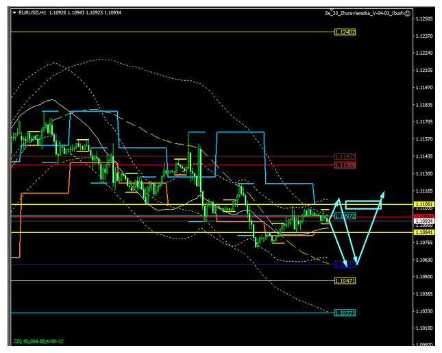 Name:  EUR USD OUT 29 B.png
Views: 197
Size:  105.6 KB