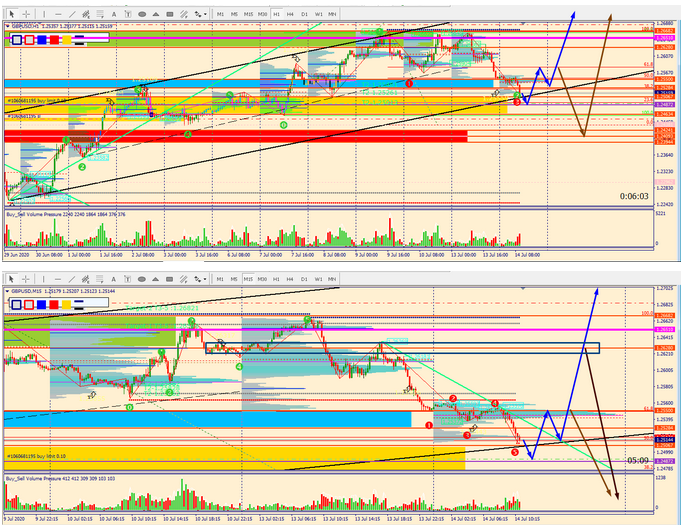 Name:  gbp usd 2.png
Views: 284
Size:  349.6 KB