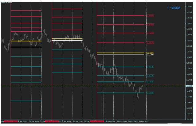 Name:  eur usd 01 junho b.png
Views: 68
Size:  136.6 KB