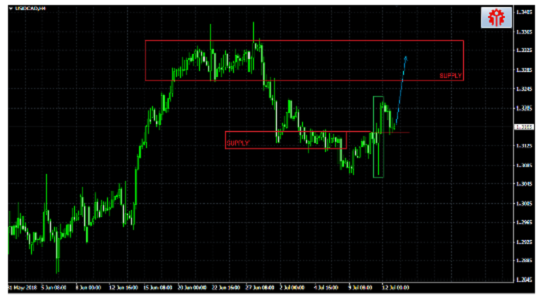 Name:  usd cad.png
Views: 283
Size:  115.3 KB