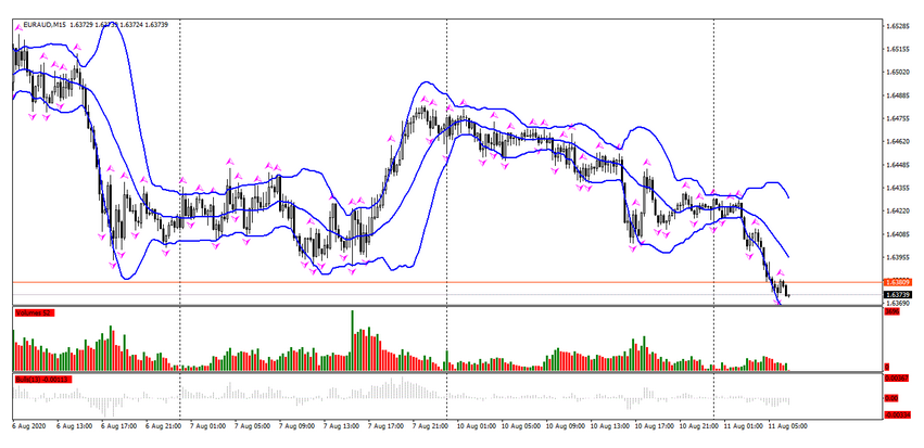 Name:  eur aud 2.png
Views: 104
Size:  150.8 KB