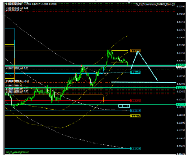 Name:  EUR USD NOV 14 A.png
Views: 101
Size:  126.5 KB