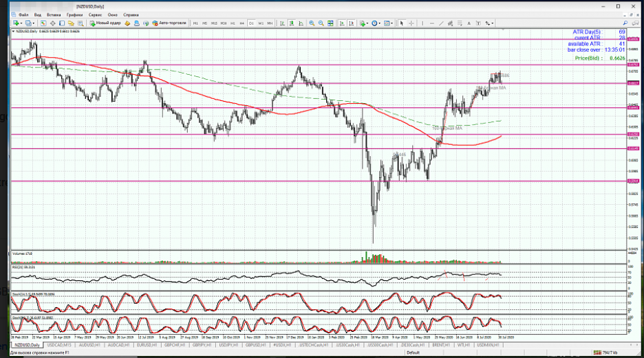 Name:  nzd usd 2.png
Views: 73
Size:  433.5 KB