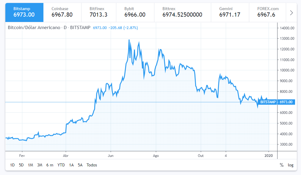 Name:  btc usd.png
Views: 142
Size:  52.3 KB