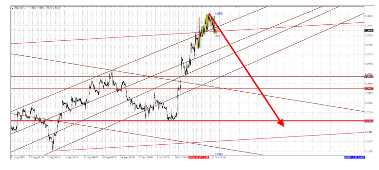 Name:  gbp usd 23 out c.png
Views: 381
Size:  215.5 KB