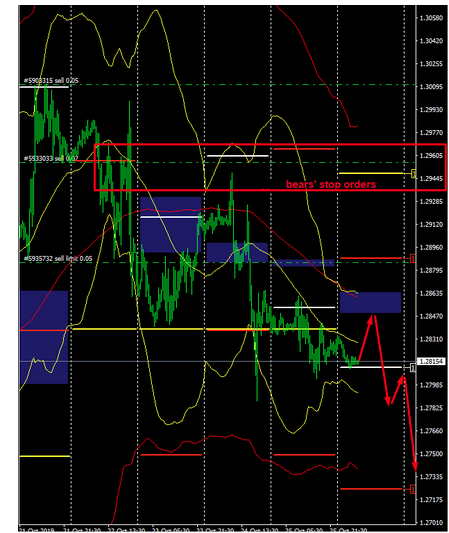 Name:  GBP USD OUT 28.png
Views: 378
Size:  118.2 KB