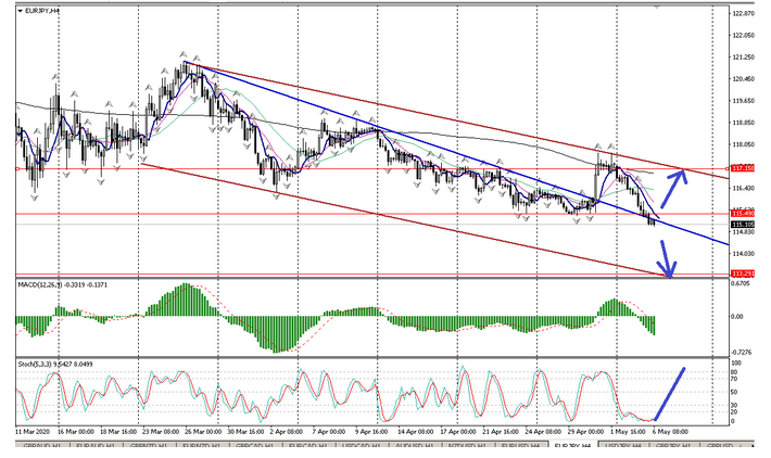 Name:  eur jpy.png
Views: 282
Size:  173.4 KB