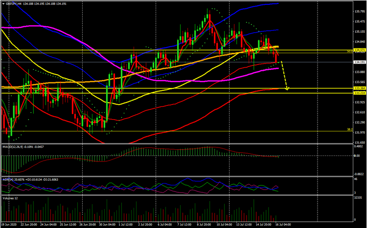 Name:  gbp JPY.png
Views: 148
Size:  159.5 KB