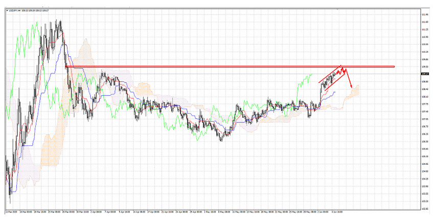 Name:  usd jpy.png
Views: 232
Size:  350.5 KB