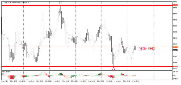 Name:  aud cad 3.png
Views: 145
Size:  77.5 KB